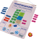 Interactive isiZulu Calendar (Includes Weather And Seasons)