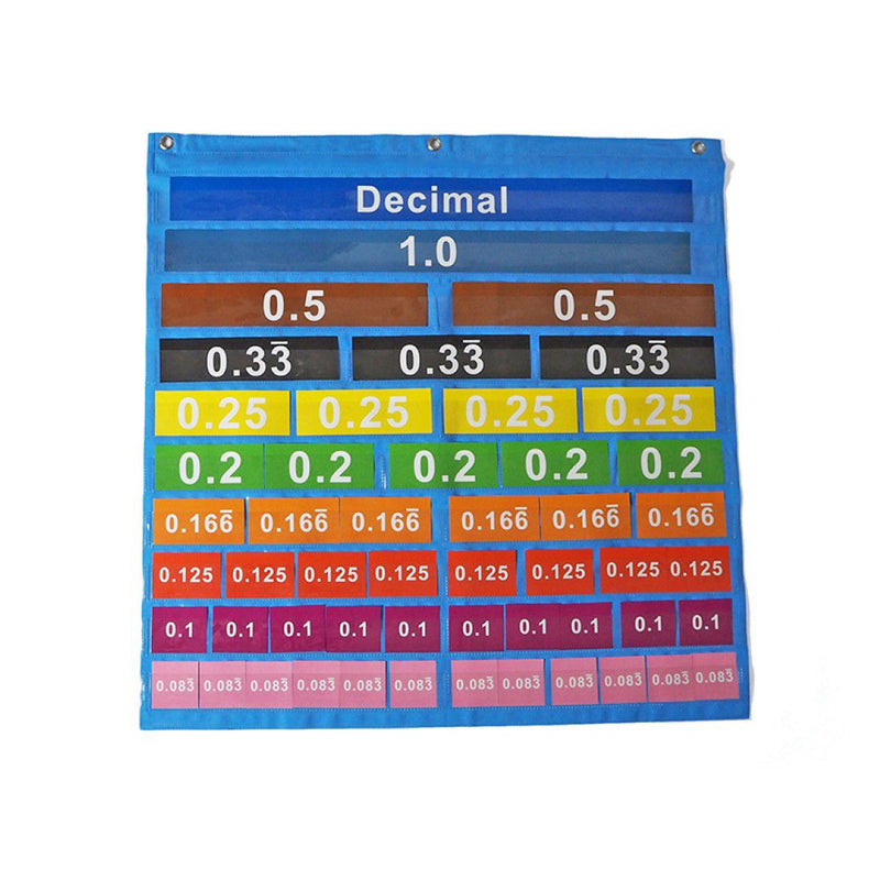 Decimal Pocket Chart (7275041095835)